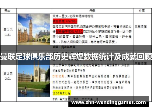 曼联足球俱乐部历史辉煌数据统计及成就回顾 曼联足球俱乐部历史辉煌数据统计及成就回顾