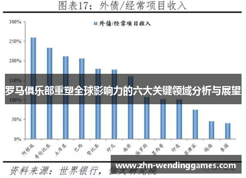 罗马俱乐部重塑全球影响力的六大关键领域分析与展望 罗马俱乐部重塑全球影响力的六大关键领域分析与展望