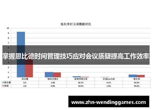 掌握恩比德时间管理技巧应对会议质疑提高工作效率 掌握恩比德时间管理技巧应对会议质疑提高工作效率