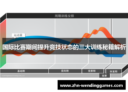 国际比赛期间提升竞技状态的三大训练秘籍解析