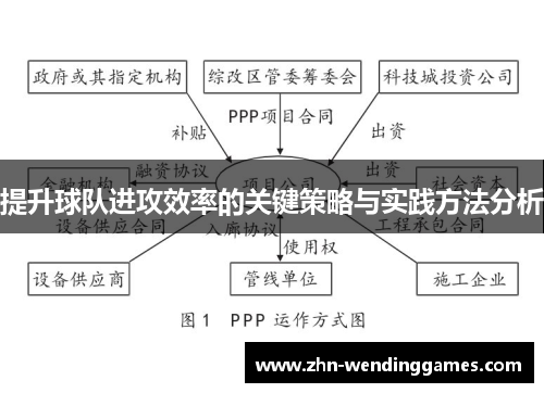 提升球队进攻效率的关键策略与实践方法分析 提升球队进攻效率的关键策略与实践方法分析