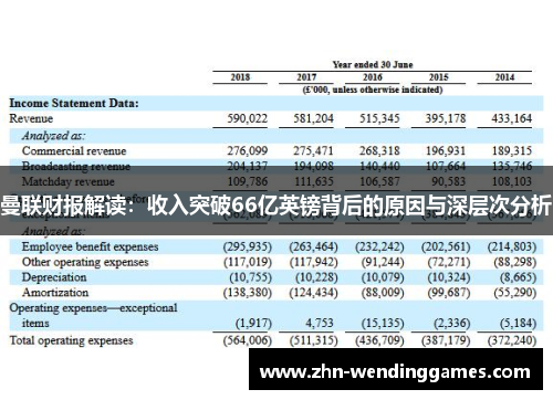 曼联财报解读:收入突破66亿英镑背后的原因与深层次分析 曼联财报解读:收入突破66亿英镑背后的原因与深层次分析