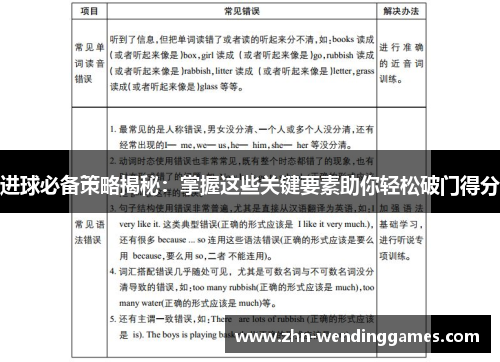 进球必备策略揭秘:掌握这些关键要素助你轻松破门得分 进球必备策略揭秘:掌握这些关键要素助你轻松破门得分