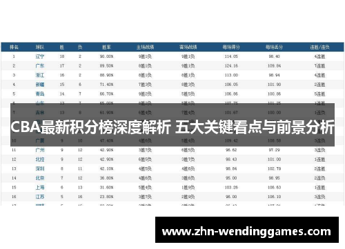 CBA最新积分榜深度解析 五大关键看点与前景分析 CBA最新积分榜深度解析 五大关键看点与前景分析