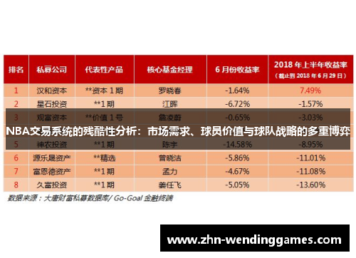 NBA交易系统的残酷性分析:市场需求、球员价值与球队战略的多重博弈 NBA交易系统的残酷性分析:市场需求、球员价值与球队战略的多重博弈