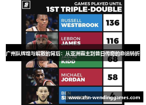 广州队辉煌与解散的背后:从亚洲霸主到昔日传奇的命运转折 广州队辉煌与解散的背后:从亚洲霸主到昔日传奇的命运转折