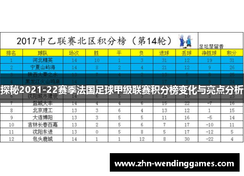 探秘2021-22赛季法国足球甲级联赛积分榜变化与亮点分析 探秘2021-22赛季法国足球甲级联赛积分榜变化与亮点分析