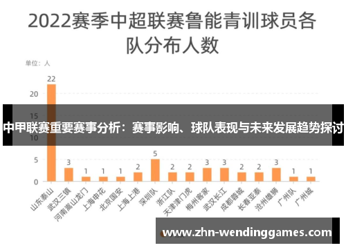 中甲联赛重要赛事分析:赛事影响、球队表现与未来发展趋势探讨 中甲联赛重要赛事分析:赛事影响、球队表现与未来发展趋势探讨
