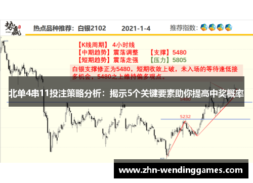 北单4串11投注策略分析:揭示5个关键要素助你提高中奖概率 北单4串11投注策略分析:揭示5个关键要素助你提高中奖概率