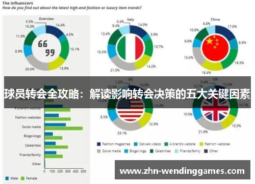 球员转会全攻略:解读影响转会决策的五大关键因素 球员转会全攻略:解读影响转会决策的五大关键因素