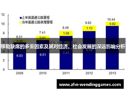 穆勒缺席的多重因素及其对经济、社会发展的深远影响分析 穆勒缺席的多重因素及其对经济、社会发展的深远影响分析