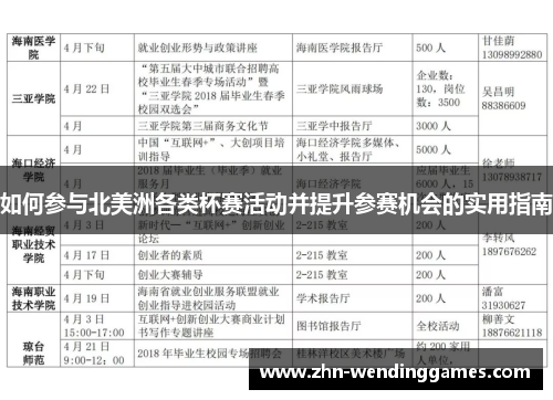 如何参与北美洲各类杯赛活动并提升参赛机会的实用指南 如何参与北美洲各类杯赛活动并提升参赛机会的实用指南