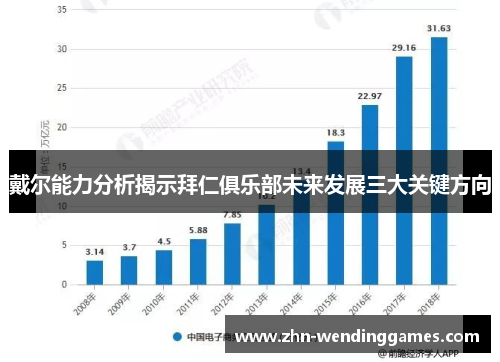 戴尔能力分析揭示拜仁俱乐部未来发展三大关键方向