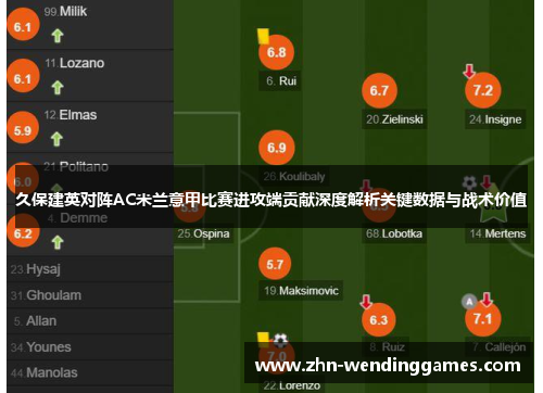久保建英对阵AC米兰意甲比赛进攻端贡献深度解析关键数据与战术价值